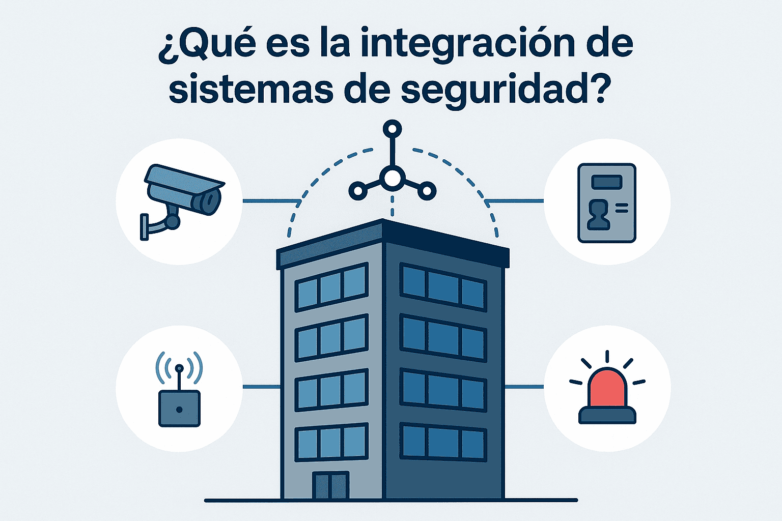 ¿Qué es la integración de sistemas de seguridad y por qué es clave en ...